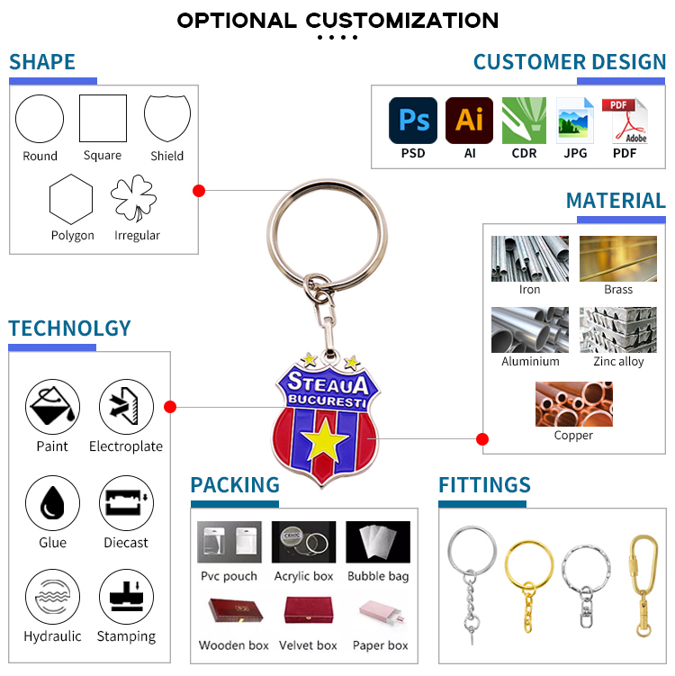 4.Customized keychains